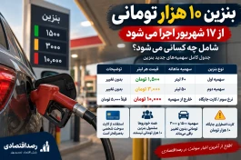 بنزین ۱۰ هزار تومانی شامل چه کسانی می‌شود؟ + جدول سهمیه جدید