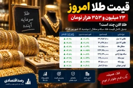 قیمت طلا الان چند است + جدول امروز ۱۶ شهریور