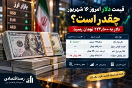 قیمت دلار الان دوشنبه ۱۶ شهریور + جدول تغییرات