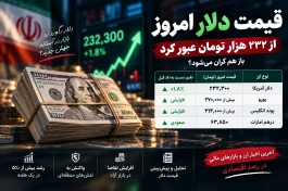 قیمت دلار امروز رکورد زد | الان چند شد و باز هم گران می‌شود؟ + تحلیل