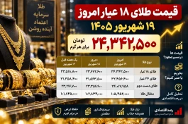 قیمت الان طلا پنجشنبه ۱۹ شهریور چقدر شد؟ + پیش بینی