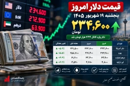 قیمت دلار الان پنجشنبه ۱۹ شهریور چقدر شد + جدول