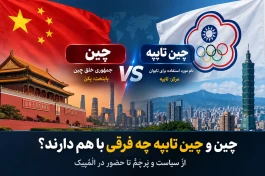 چین و چین تایپه چه فرقی با هم دارند؟ آیا «Chinese Taipei» همان تایوان است؟