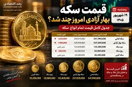 قیمت سکه بهار آزادی امروز ۱۹ شهریور | قیمت امامی، نیم، ربع و سکه گرمی