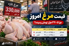 قیمت مرغ امروز جمعه ۲۰ شهریور | چرا مرغ هر روز گران‌تر می‌شود؟