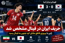 نتیجه مسابقه والیبال  ژاپن و کره‌جنوبی | حریف ایران در فینال مشخص شد