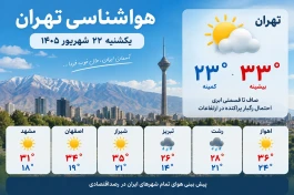 هواشناسی تهران و تمام شهر ها یکشنبه ۲۲ شهریور + جدول