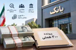 تراکنش مشکوک در بازار ارز و طلا شناسایی و مسدود شدند
