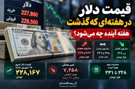 پیش‌بینی قیمت دلار هفته آینده + جدول