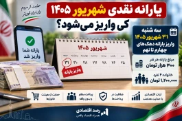 زمان واریز یارانه نقدی شهریور + جدول مبلغ خانوارها