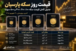 قیمت سکه پارسیان امروز ۳۰ شهریور | سکه ۱۰۰، ۲۰۰، ۴۰۰ و ۵۰۰ سوت چند؟