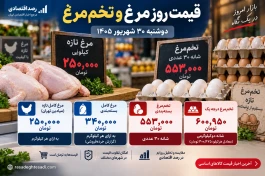 قیمت مرغ و تخم‌مرغ امروز ۳۰ شهریور + جدول