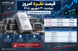 قیمت نقره به تومان امروز ۳۰ شهریور | هر گرم نقره ۹۹۹ و ۹۲۵ چند؟