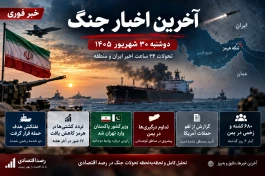 خبر فوری؛ آخرین اخبار جنگ امروز دوشنبه ۳۰ شهریور