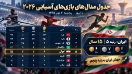 جدول مدال‌های بازی‌های آسیایی ۲۰۲۶ امروز ۲ مهر؛ ایران پنجم شد