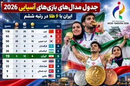 جدول مدال‌های بازی‌های آسیایی ۲۰۲۶ امروز ۲ مهر + جزئیات جامپ ایران