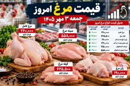 قیمت مرغ امروز جمعه ۳ مهر + جدول قیمت فیله، ران و سینه