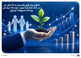 پرداخت ۴۸ هزار و ۵۳۷ وام ازدواج از سوی بانک صادرات در نیمه نخست ۱۴۰۵