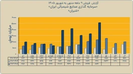 شهریور طلایی «شیران»؛ شکسته‌شدن رکورد تاریخی فروش با درآمد ۲۶ همتی
