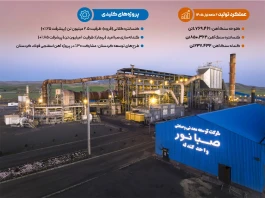 صبانور؛ از ذخایر سنگ‌آهن تا توسعه زنجیره ارزش فولاد